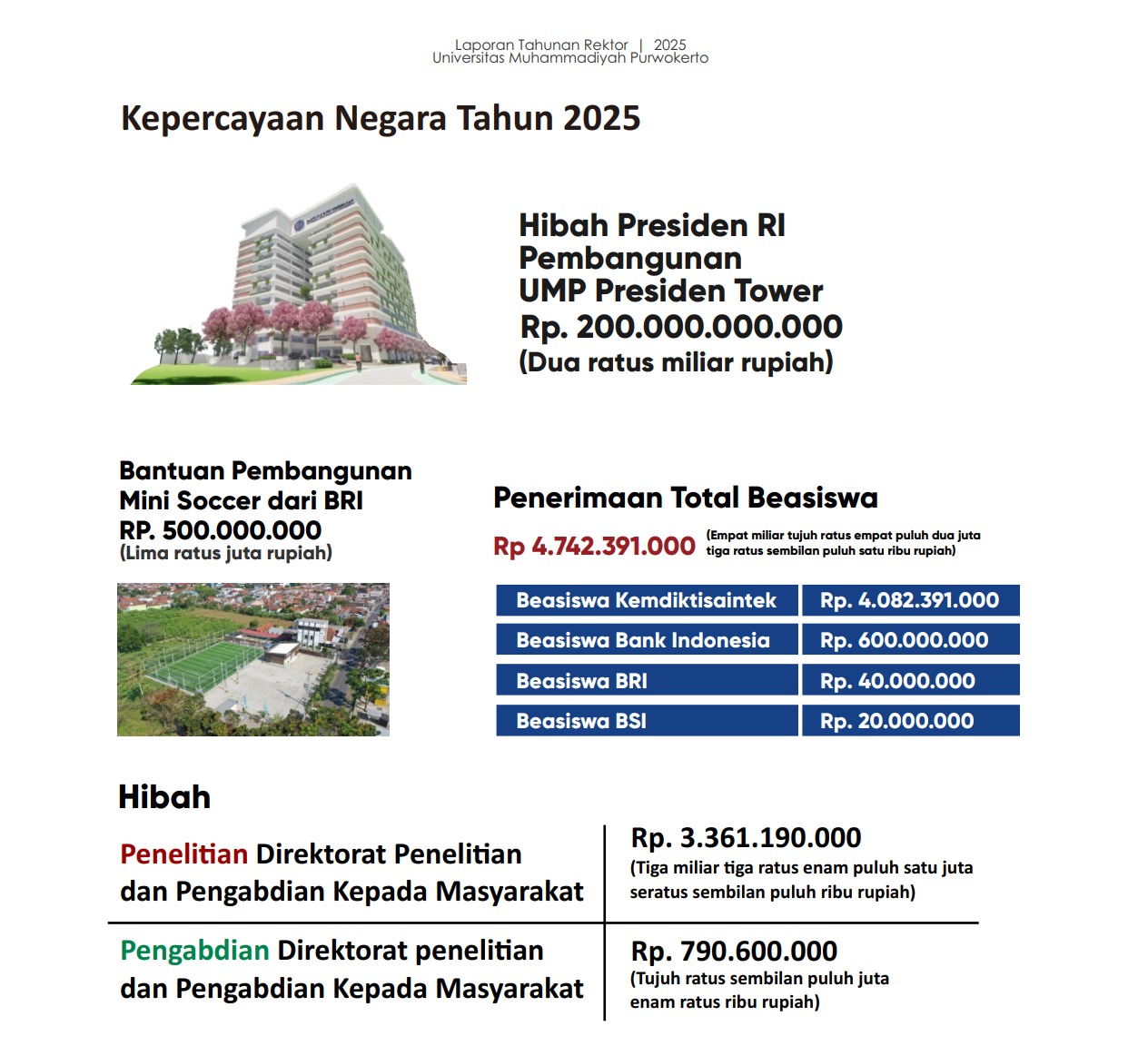 Kepercayaan Negara Meningkat, UMP Terima Hibah Presiden Rp200 Miliar dan Beasiswa Rp4,7 Miliar